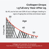YourHappyLife Marine Collagen Reglow 8000mg | Glutathione & NAC | 25 Sachets