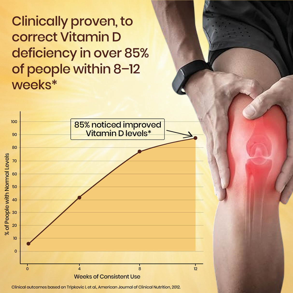 Vlado's Himalayan Organics Vitamin D3 5000 IU Chewable Tablets | 60 Tablets | Bone & Immunity Support