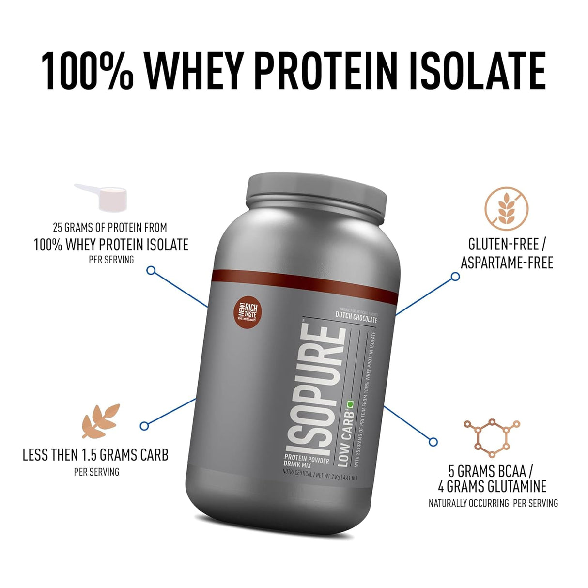 Isopure Low Carb 100% Whey Protein Isolate - 4.4 Lbs - Nutristar