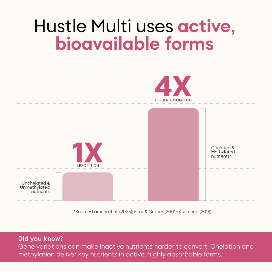 YourHappyLife Hustle Multi for Women | TruPhase™ 3-Phase Multivitamin | 31 Nutrients | 60 Capsules