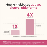 YourHappyLife Hustle Multi for Women | TruPhase™ 3-Phase Multivitamin | 31 Nutrients | 60 Capsules