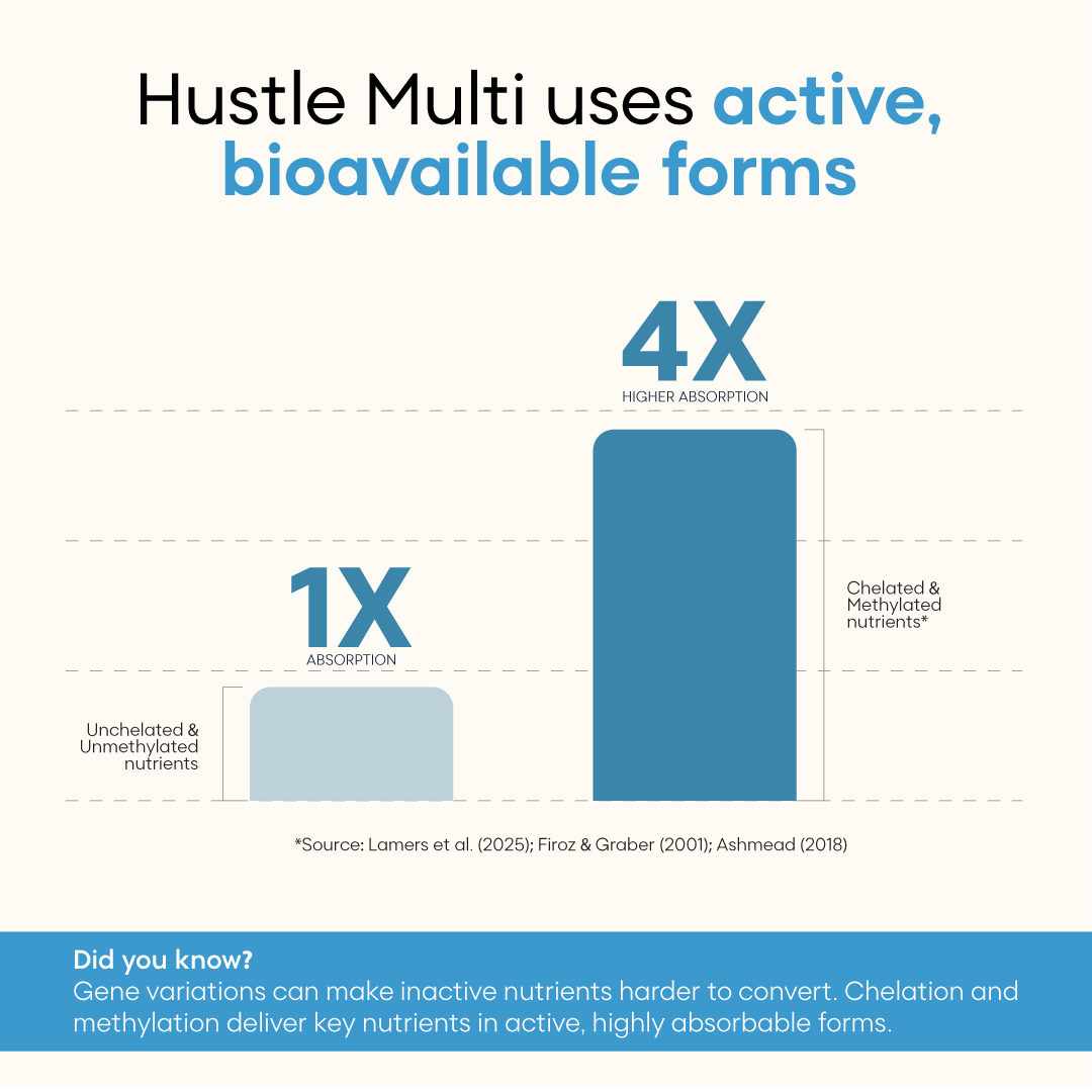 YourHappyLife Hustle Multi for Men | TruPhase™ 3-Phase Multivitamin | 31 Nutrients | 60 Capsules