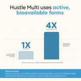 YourHappyLife Hustle Multi for Men | TruPhase™ 3-Phase Multivitamin | 31 Nutrients | 60 Capsules