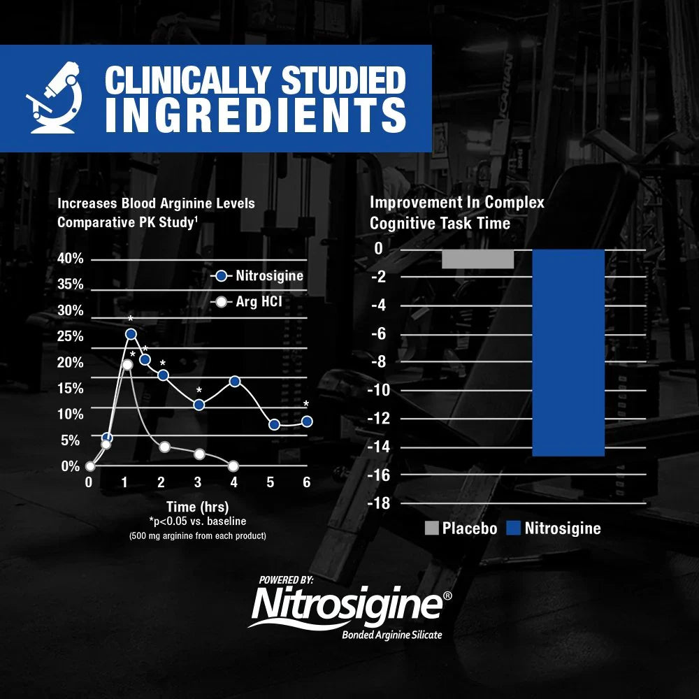 GAT Nitraflex Pre-Workout - 30 Servings - Nutristar