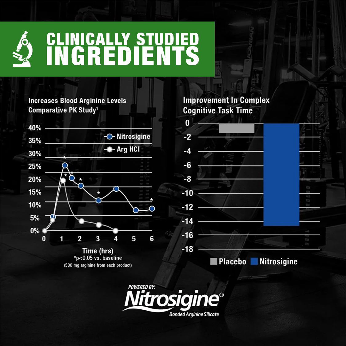 GAT Nitraflex Pre-Workout - 30 Servings - Nutristar