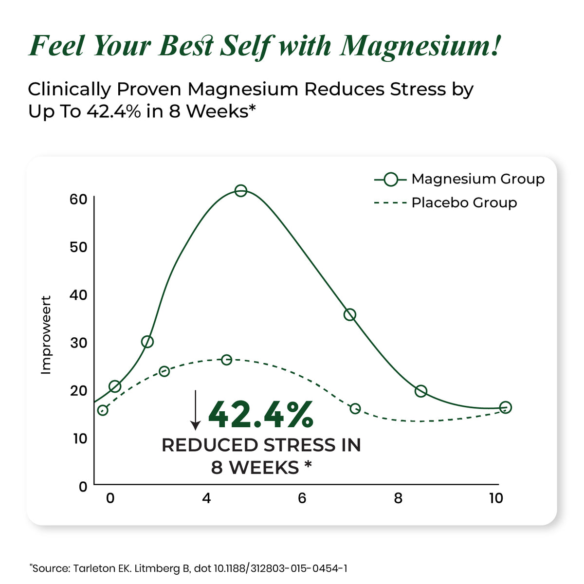 Himalayan Organics Magnesium Complex Supplement | 60 Veg Tablets | Sleep & Muscle Support