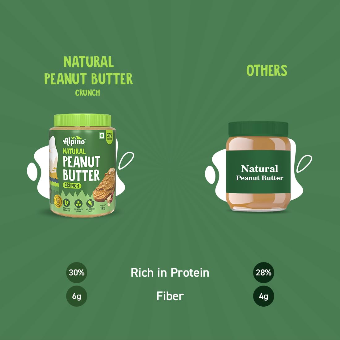 Alpino Natural Peanut Butter (Unsweetened) - 1 Kg