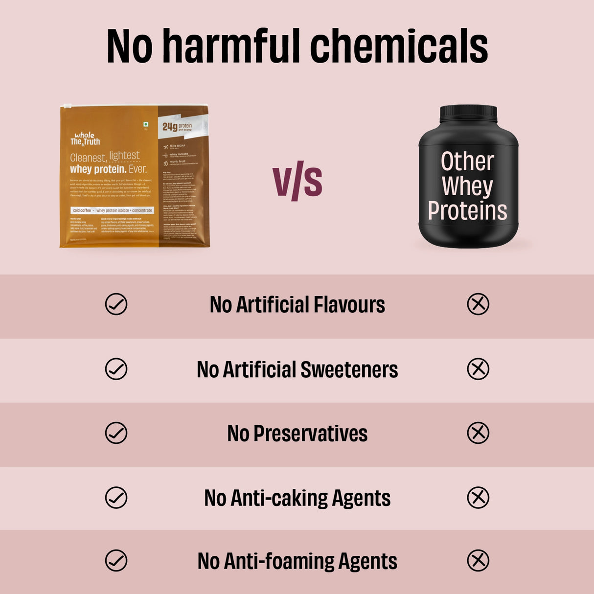 The Whole Truth 24g Whey Protein Concentrate - 1kg