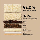 The Whole Truth 24g Whey Protein Isolate + Concentrate - 1kg