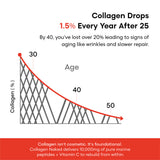 YourHappyLife Collagen Naked | Marine Collagen Peptides 10,000mg | Unflavored | 25 Servings