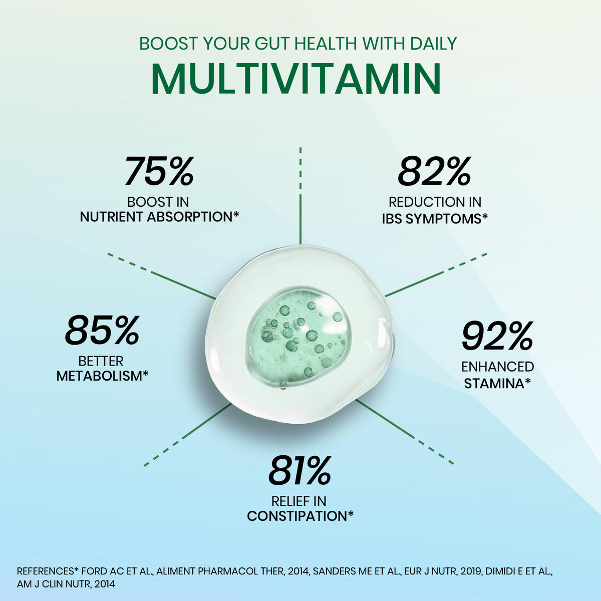 Himalayan Organics Multivitamin with Probiotics | 180 Tablets | Daily Nutrition & Immunity Support