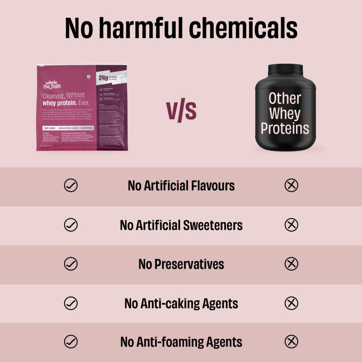 The Whole Truth 24g Whey Protein Concentrate - 1kg