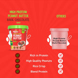 Alpino High Protein Peanut Butter- 1 Kg - Nutristar