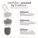 YourHappyLife IronPulse+ | 29mg Iron Bisglycinate | TruPhase™ Timed Release | 60 Capsules