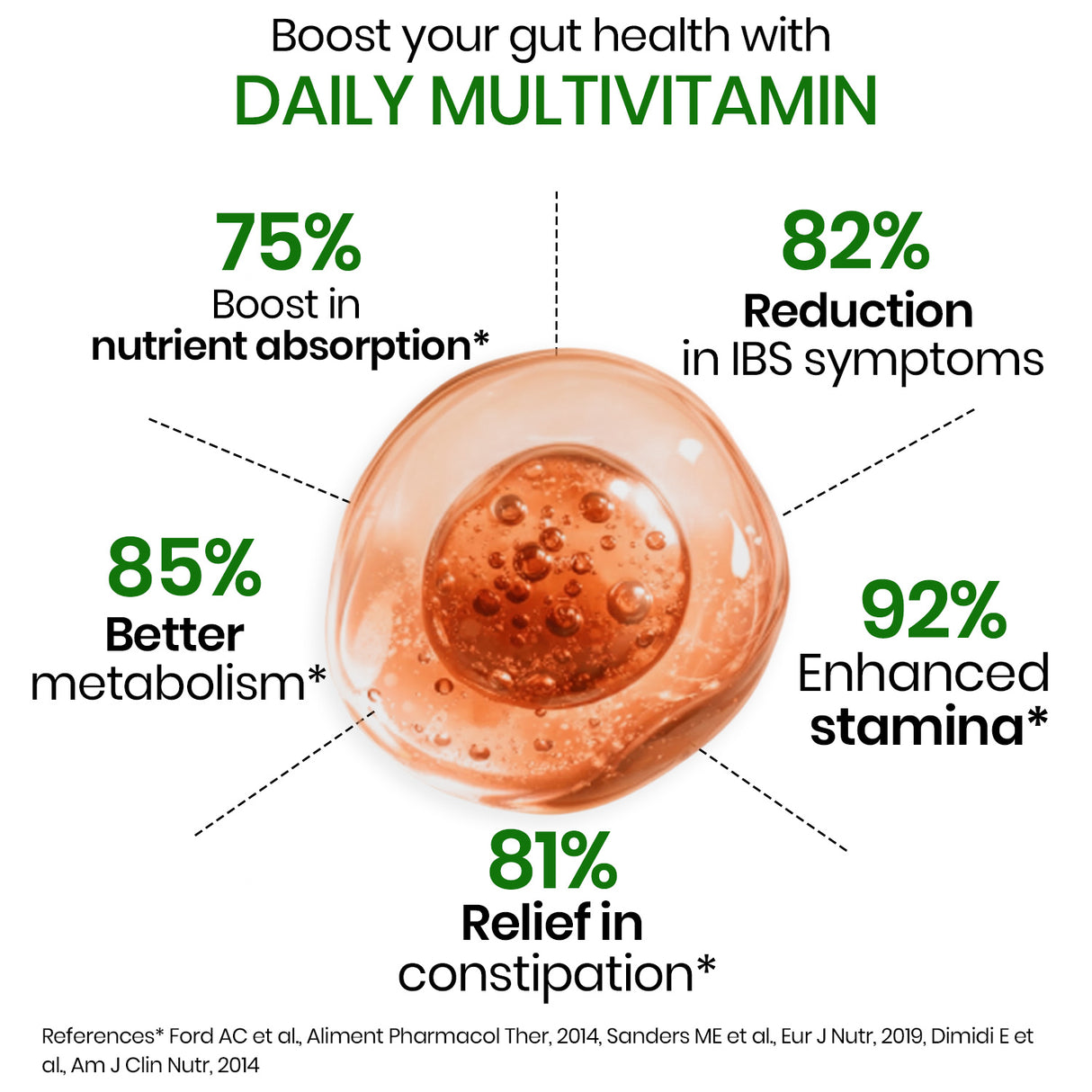 Himalayan Organics Immunity Multivitamin with Probiotics | 180 Veg Tablets | Energy & Immunity Support