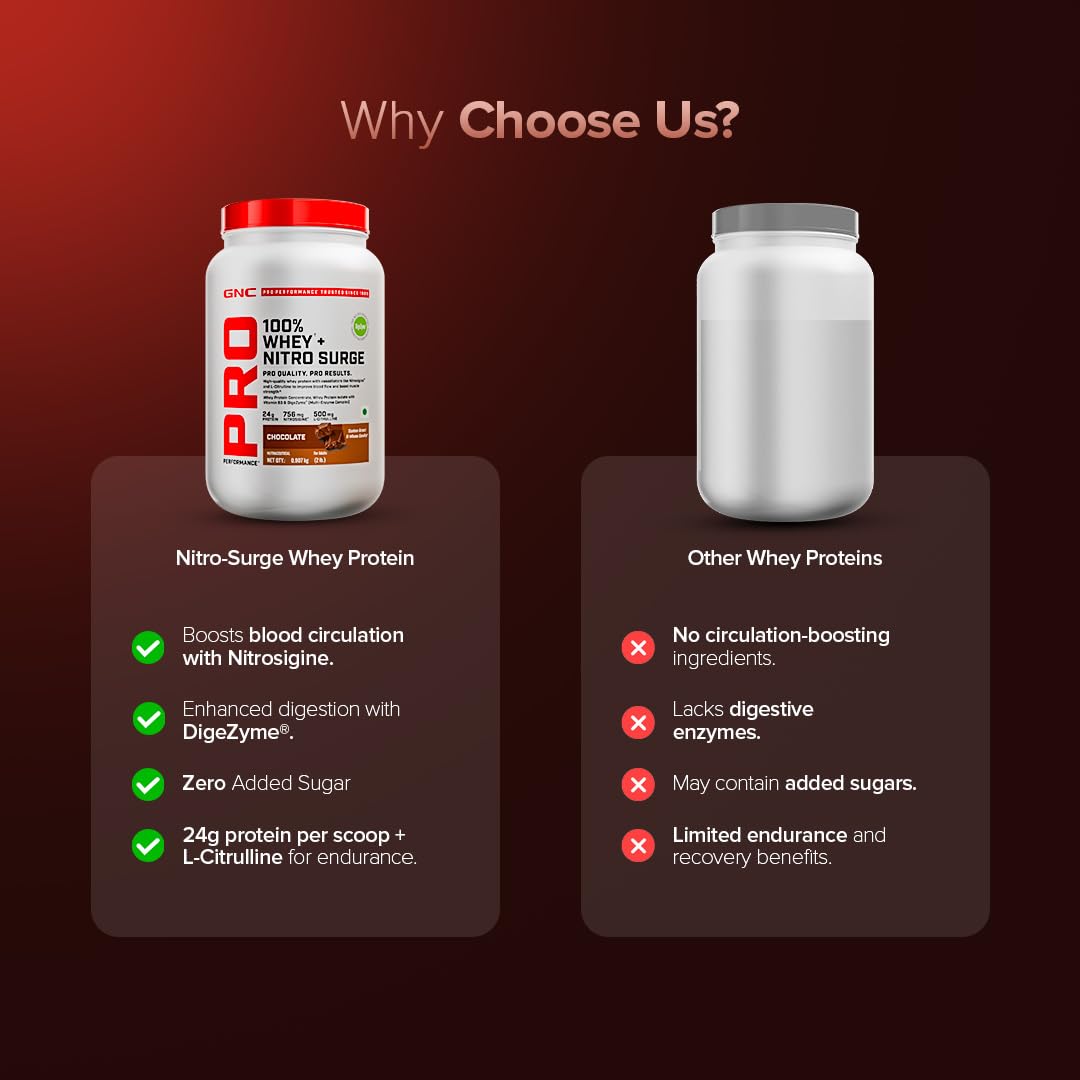 GNC 100% Whey Protein with Nitro Surge, 24g Protein per Scoop | Nitrosigine & L-Citrulline | USA Formulated | 2 Lbs
