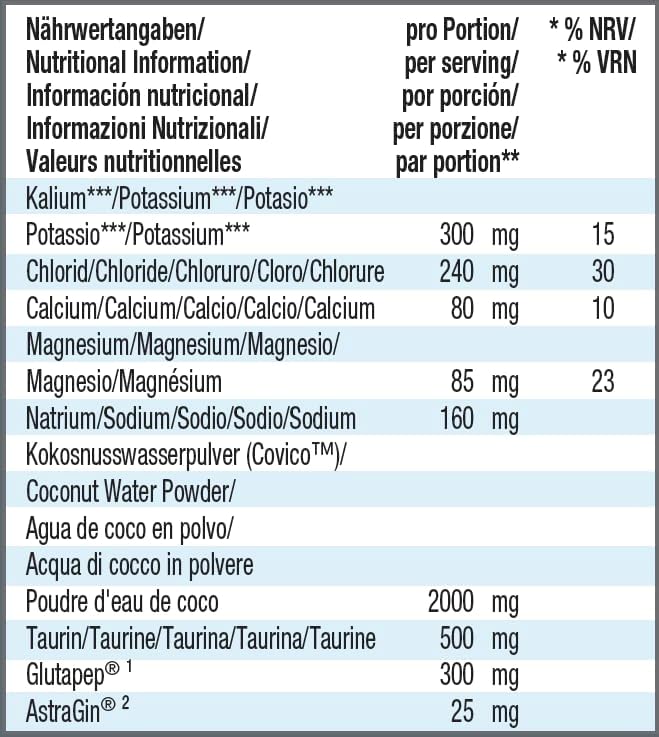 Weider Premium Hydration 10 Servings | Electrolyte Drink Mix
