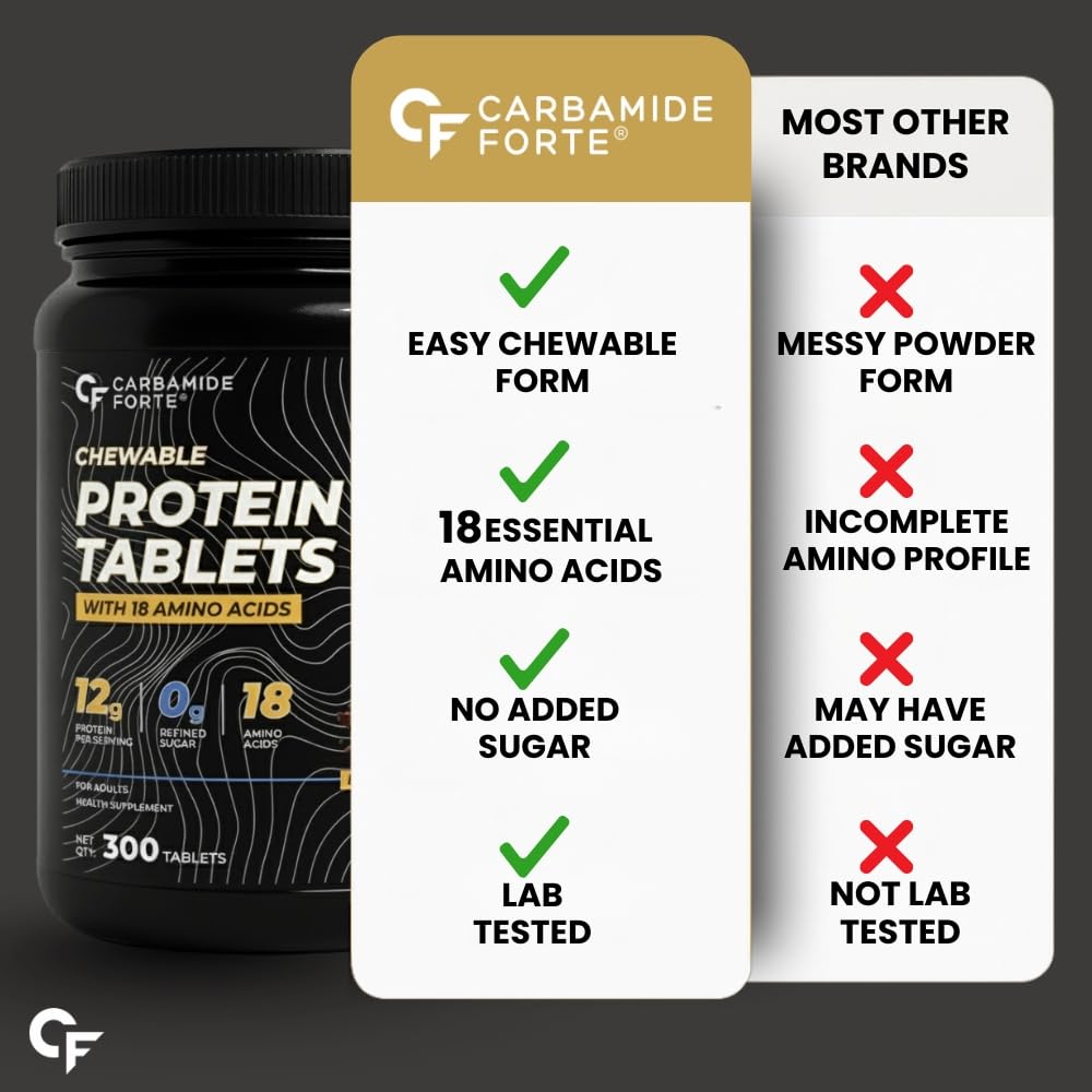Carbamide Forte Chewable Protein Tablets | 12g Whey Protein | On-the-Go Protein Supplement | 300 Tablets