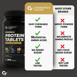 Carbamide Forte Chewable Protein Tablets | 12g Whey Protein | On-the-Go Protein Supplement | 300 Tablets