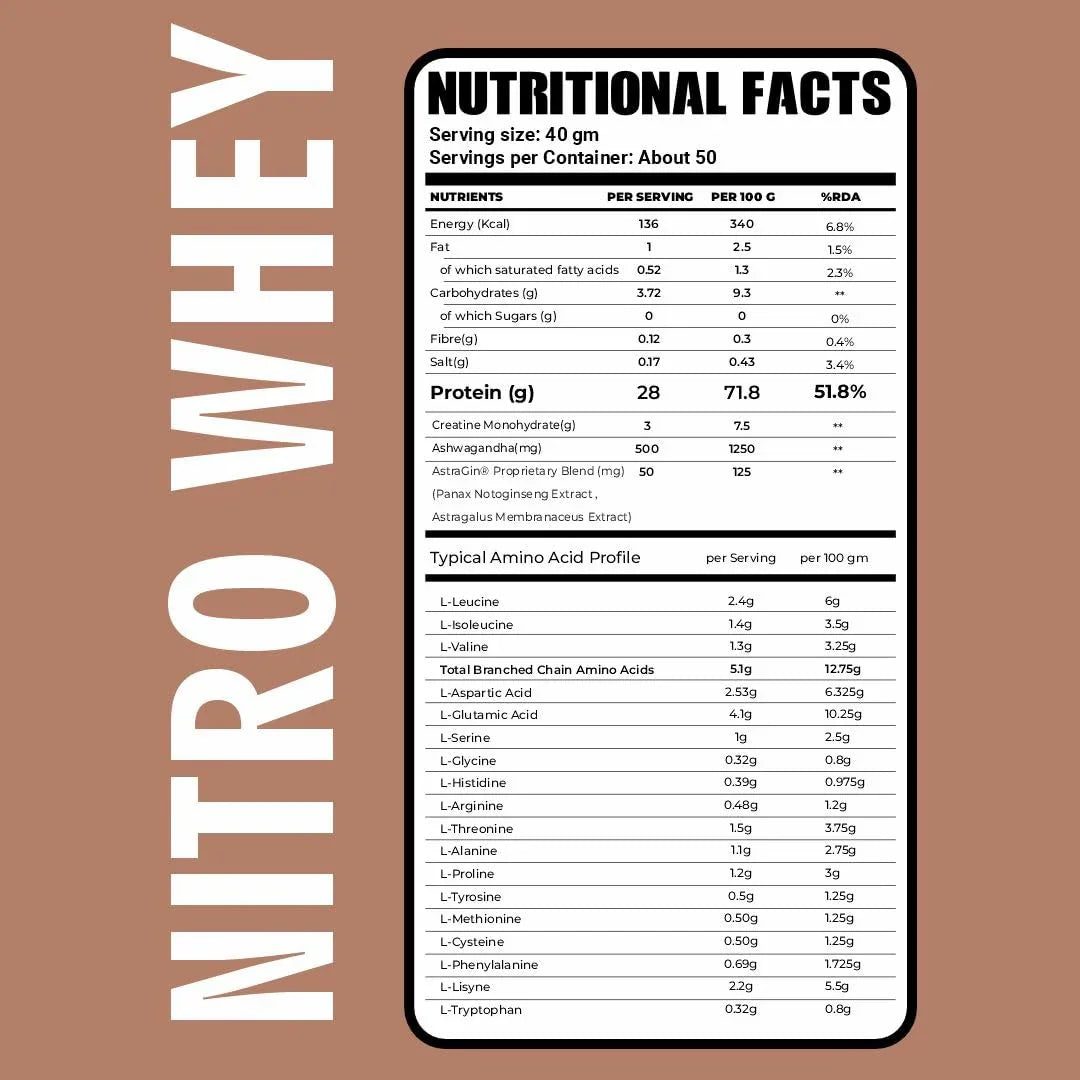 Ripped Up Nutrition Premium Nitro Whey Protein | Lean Muscle Support & Recovery | 2Kg, 50 Servings