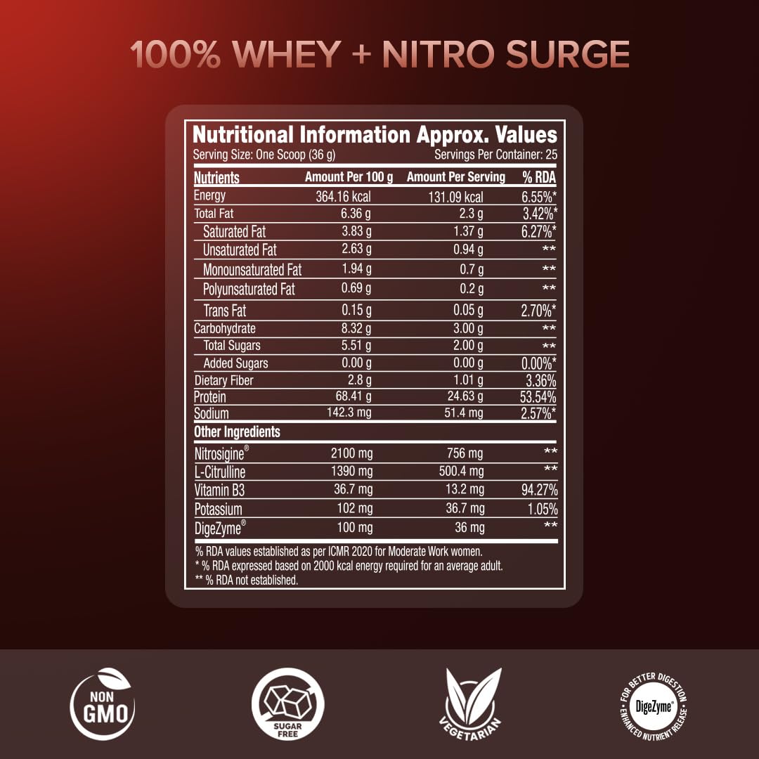 GNC 100% Whey Protein with Nitro Surge, 24g Protein per Scoop | Nitrosigine & L-Citrulline | USA Formulated | 2 Lbs