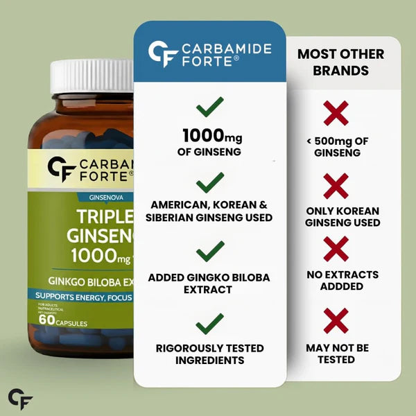 Carbamide Forte Triple Ginseng 1000mg Supplement with Ginkgo Biloba | Energy, Focus & Stamina Support
