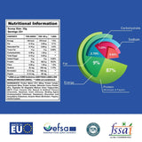 Apex Vitals Whey Pure - 2 Lbs