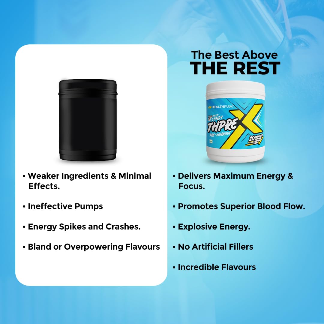 Healthfarm Thpre X Pre-Workout Powder – 40 Servings | Energy, Focus & Hydration Support | 500g