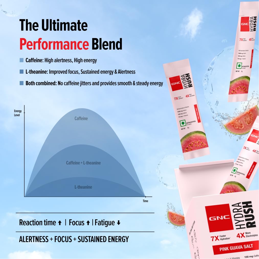 GNC HydraRush Advanced Hypotonic Hydration Formula | 13 Electrolytes, Vitamins & Himalayan Pink Salt | 135 gm | 15 Sachets