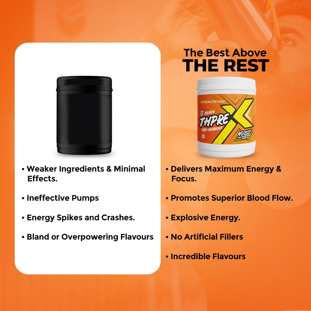 Healthfarm Thpre X Pre-Workout Powder – 40 Servings | Energy, Focus & Hydration Support | 500g