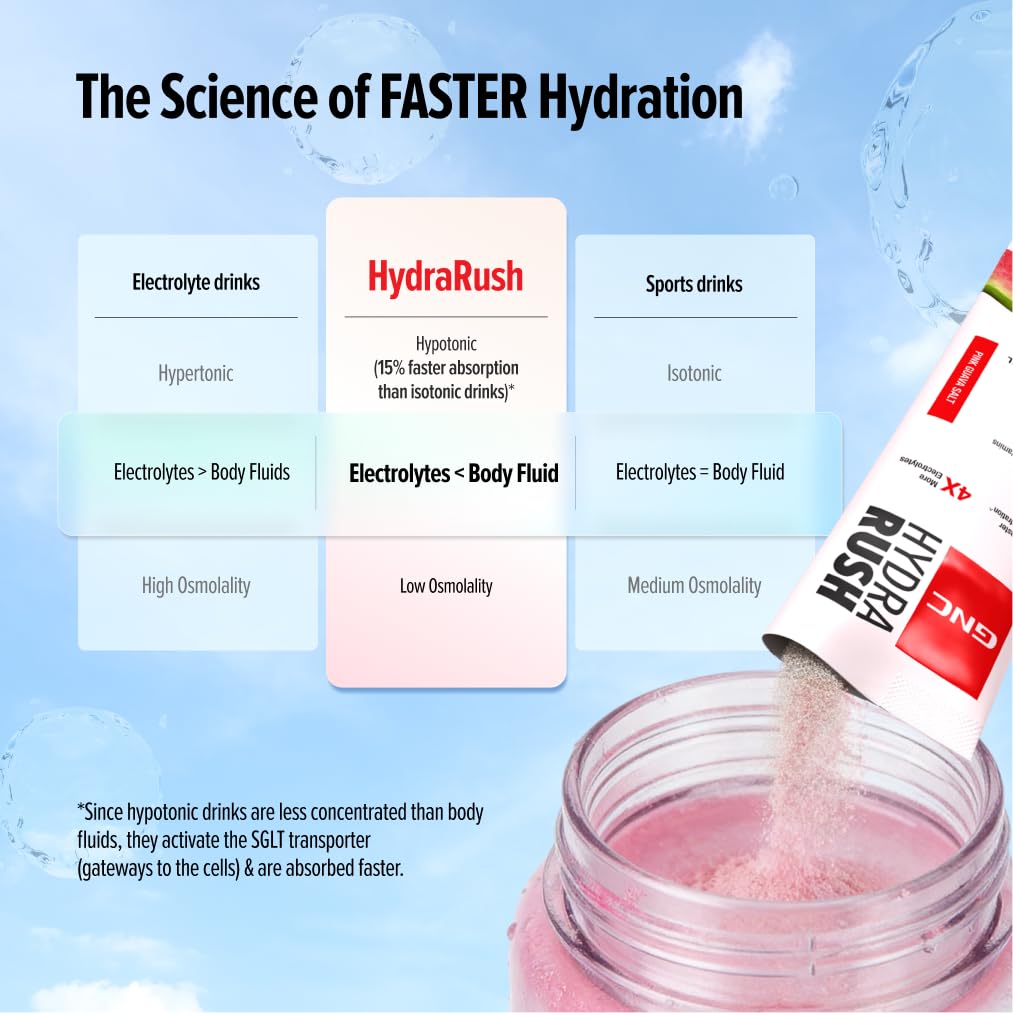 GNC HydraRush Advanced Hypotonic Hydration Formula | 13 Electrolytes, Vitamins & Himalayan Pink Salt | 135 gm | 15 Sachets