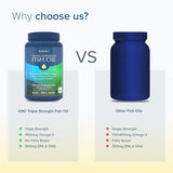 GNC Triple Strength Fish Oil Softgel - 120 Capsules