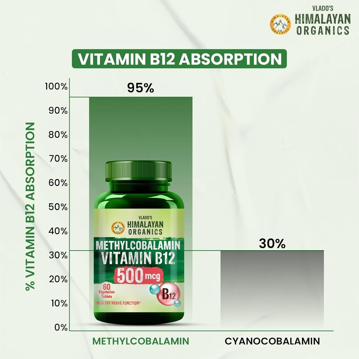 Vlado's Himalayan Organics, Vitamin B12, 500mcg - 60 Veg Tablets