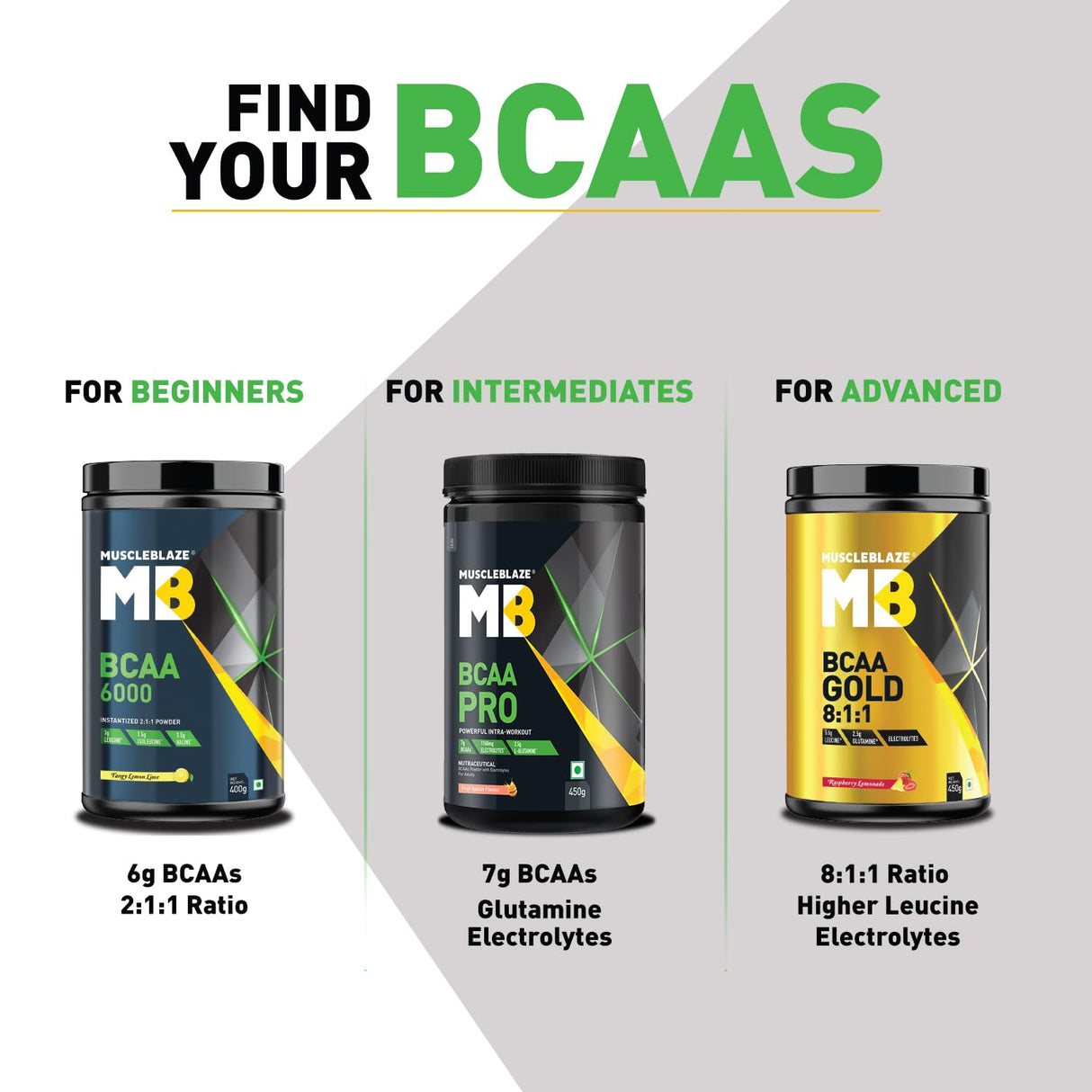 MuscleBlaze BCAA Pro Powerful Intra Workout- 450 Gms