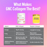 GNC Marine Collagen 200g | 10g Collagen Per Serving | With Hyaluronic Acid, Biotin & Vitamin C