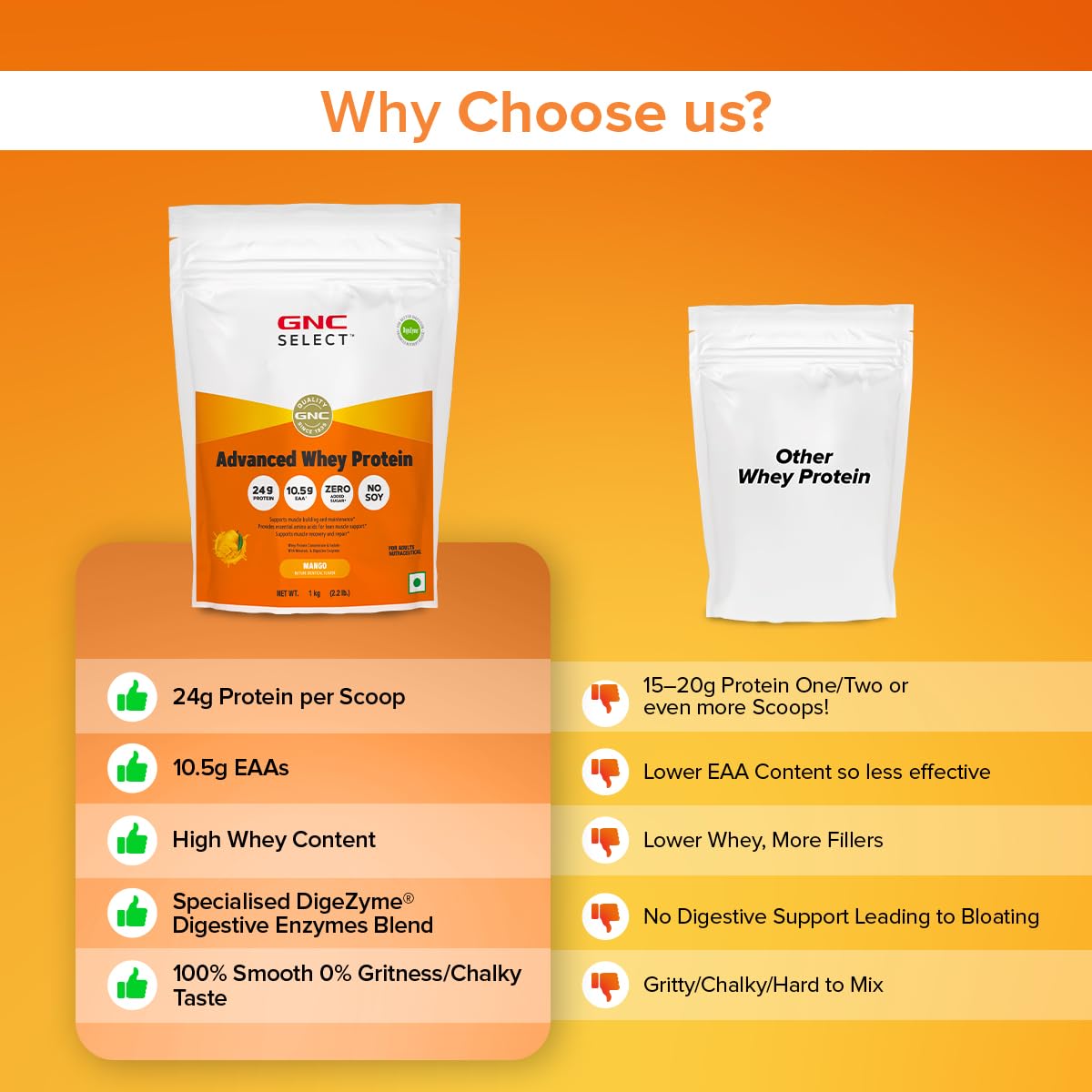 GNC Select Advanced Whey Protein | 24g Protein | 10.5g EAAs | Whey Isolate & Concentrate Blend | 1kg