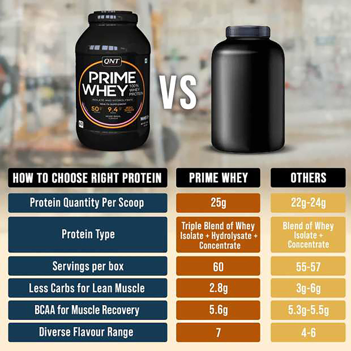 QNT Prime Whey 100 % Whey Isolate Protein , 2.2 Lbs