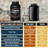 QNT Prime Whey 100 % Whey Isolate Protein , 2.2 Lbs