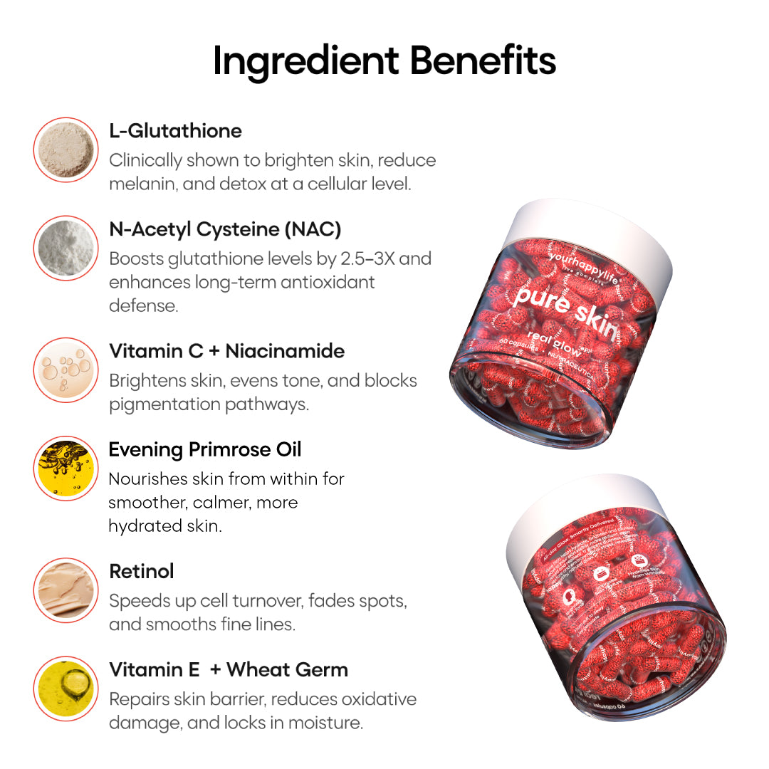 YourHappyLife Skin Capsules | Glutathione, Retinol & NAC | 60 Capsules