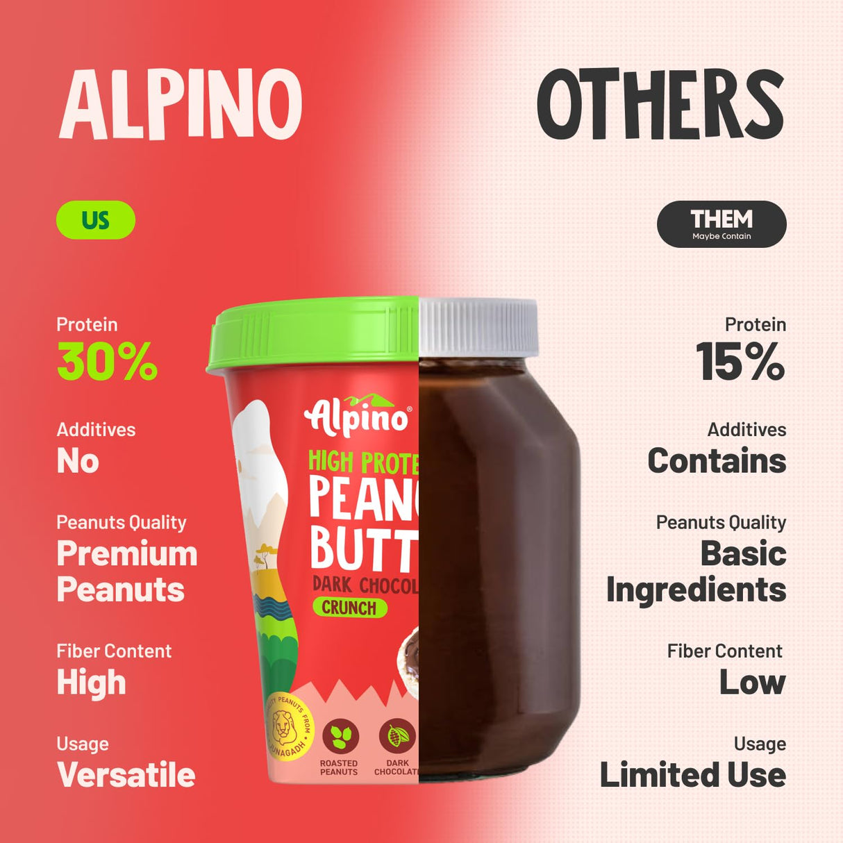 Alpino High Protein Peanut Butter- 1 Kg