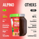 Alpino High Protein Peanut Butter- 1 Kg