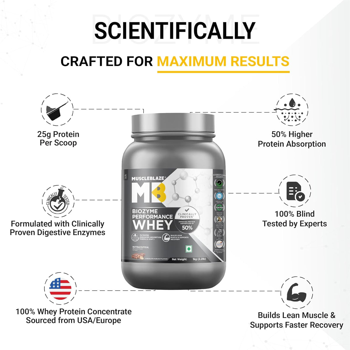 MuscleBlaze Biozyme Performance Whey - 2.2 Lbs
