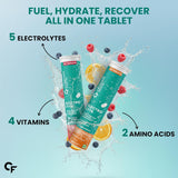 Carbamide Forte Electrolyte Supplement - Zero Sugar | Hydration Support | 20 Effervescent Tablets (Pack of 2)