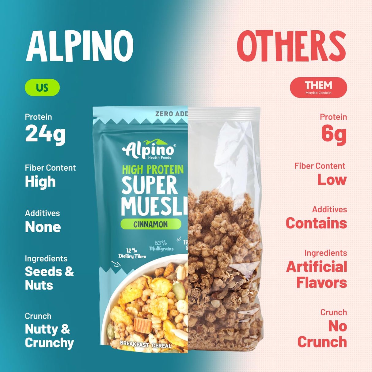 Alpino Super Muesli (Whole Grain Breakfast Cereal) - 750 gm