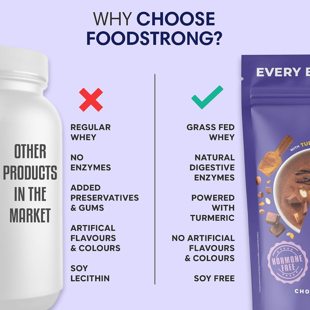 Foodstrong Whey Protein Concentrate & Isolate Powder 1kg | 16g Protein | 29 Servings