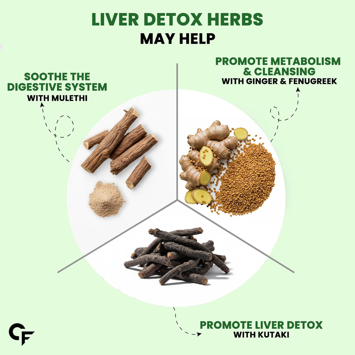 Carbamide Forte Liver Detox & Support Supplement | Advanced Effervescent Formula | 60 Tablets