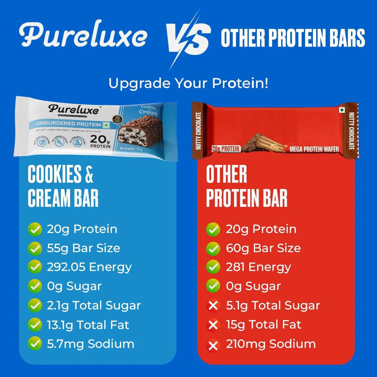 Pureluxe Nutrition Unburdened Protein Bars 55g | 20g Protein | Pack of 6