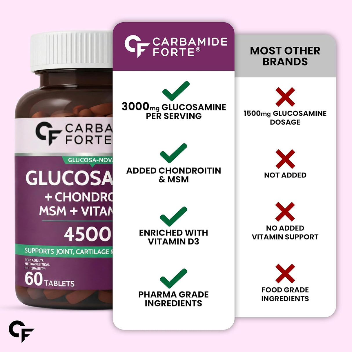 Carbamide Forte Glucosamine Joint Support Tablets for Mobility & Flexibility - 60 Tablets