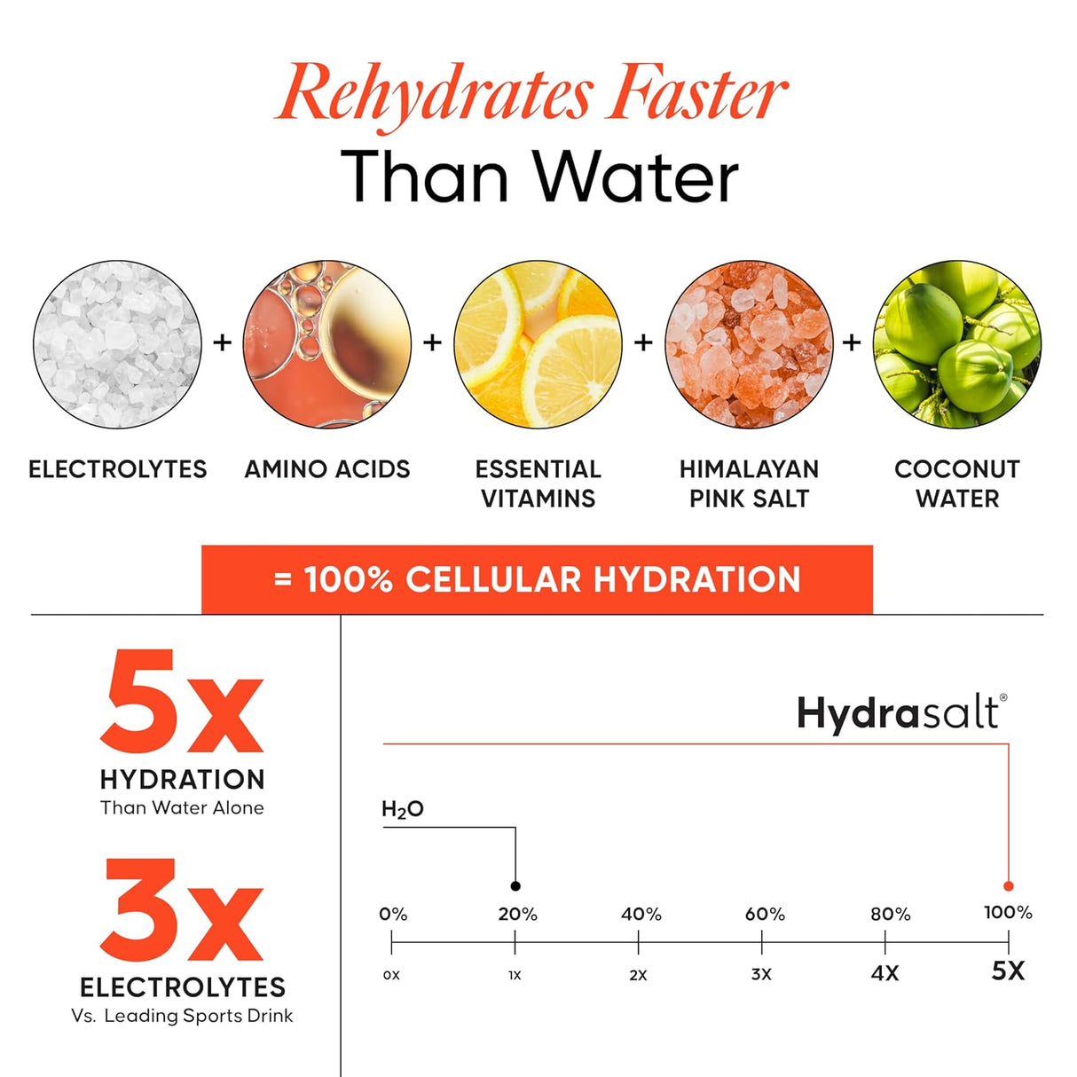 Wellbeing Nutrition HydraSalt Electrolyte Drink with Zero Added Sugar | 5 Electrolytes & 3 Vitamins for Instant Hydration, Energy, Performance & Recovery | 90g, Pack of 15
