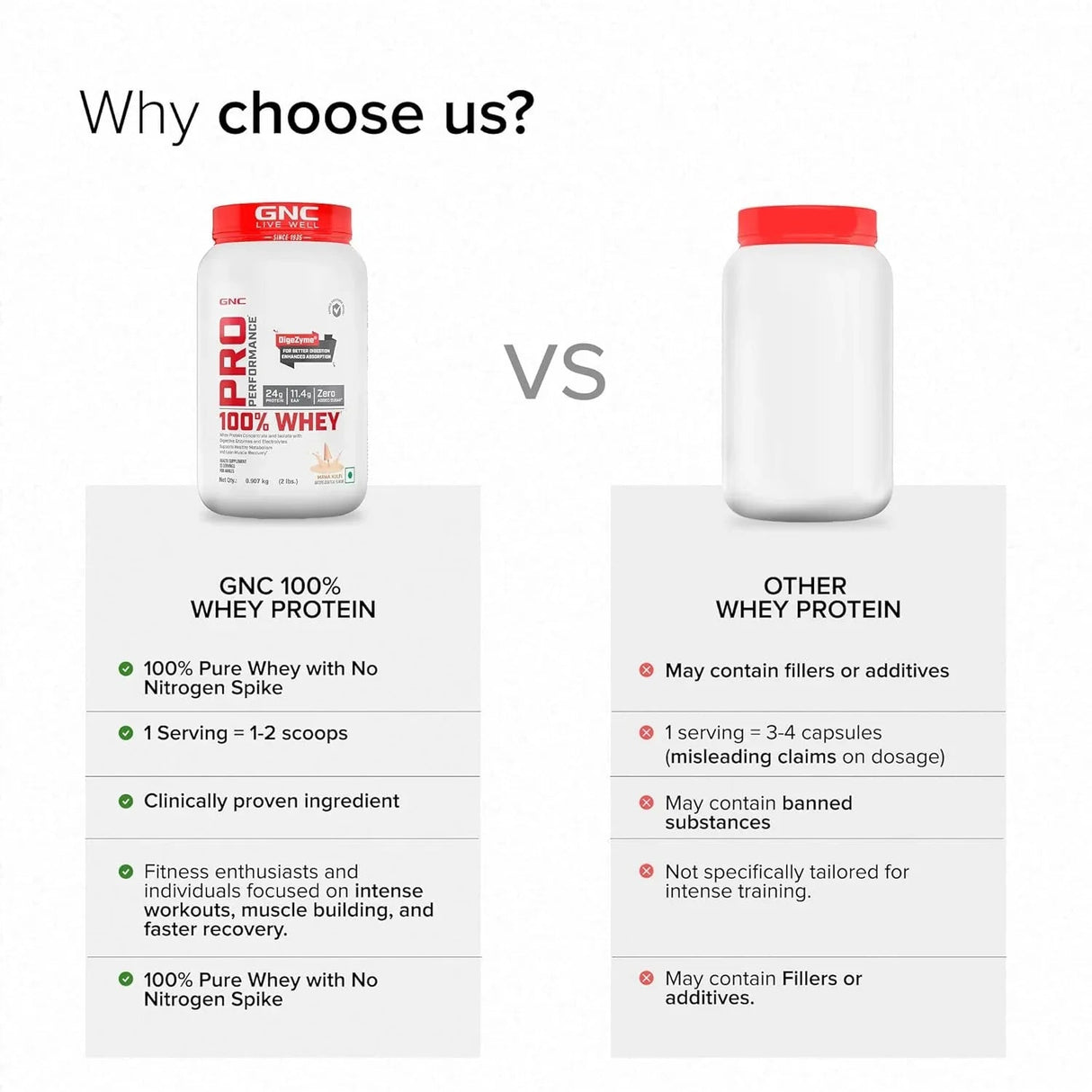 GNC Pro Performance 100% Whey Protein 2 Lbs + Nutristar Micronized CREA Gold Creatine Monohydrate 250g (83 Servings) - Lean Muscle Starter Stack